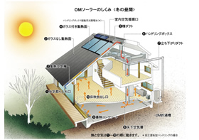 環境共生住宅