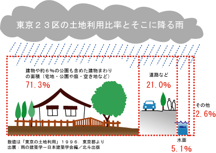 Kkj 一般社団法人環境共生住宅推進協議会