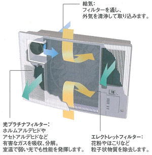 写真までありがとうございましたトヨタホーム　エアナビII　フィルター