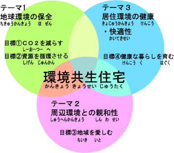 Kkj Kids へようこそ Kkj 一般社団法人 環境共生住宅推進協議会