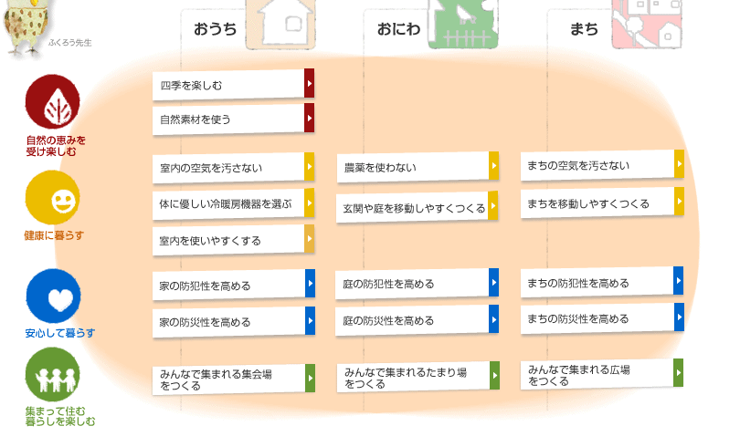 健やかな暮らしを育む（つなぐストーリー）