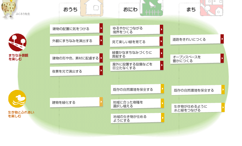 地域を愛しむ（つなぐストーリー）