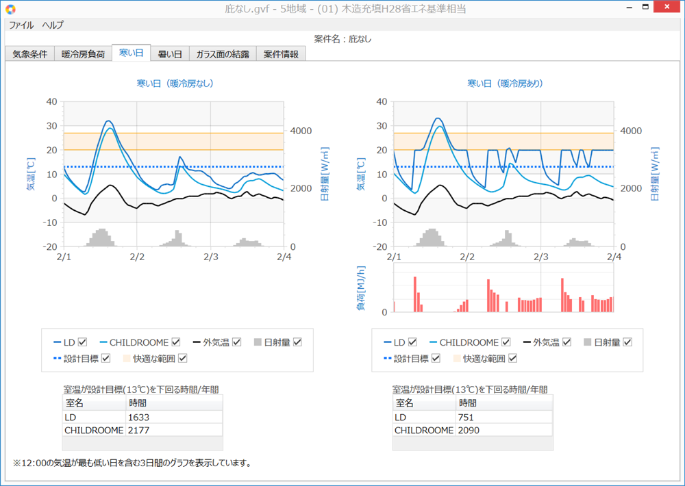 寒い日の室温変動(LDと子供室) 庇なし