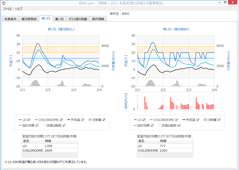 寒い日の室温変動(LDと子供室) 庇あり