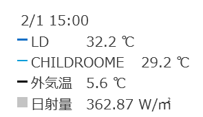 寒い日の室温変動（LDと子供室）　庇なし　数値比較