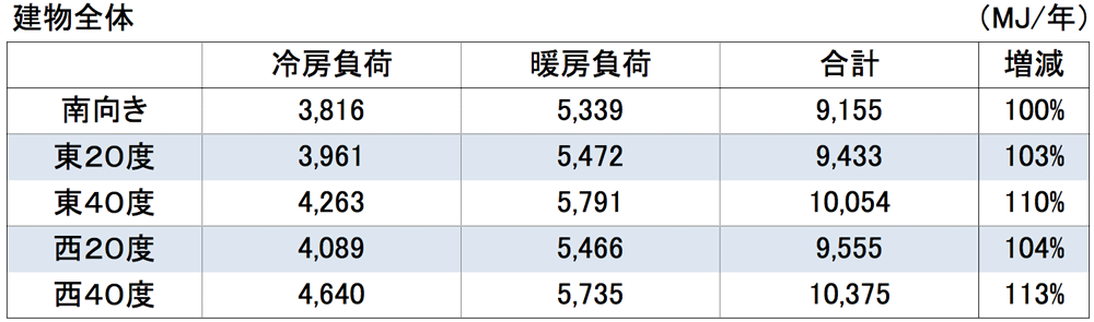 建物全体