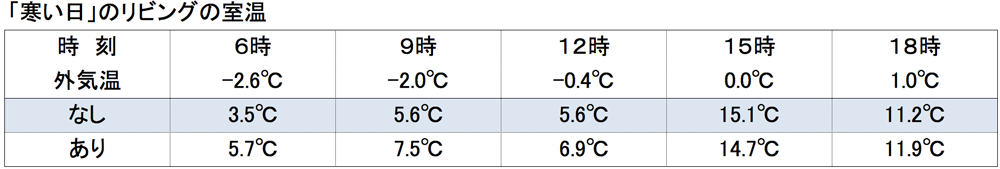 建物全体