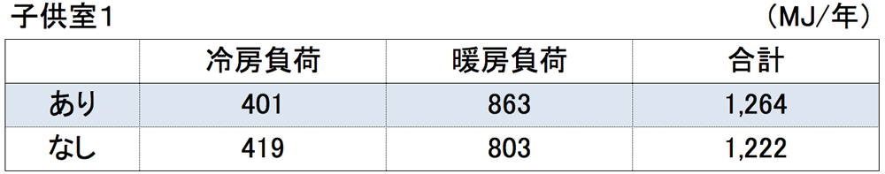 子供室1