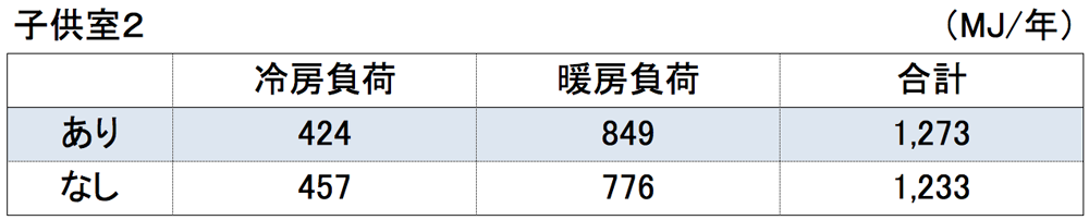 子供室2